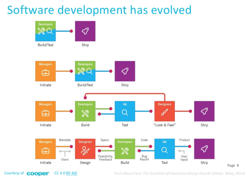 software diagram